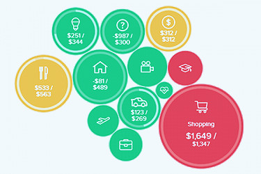 Online Budgeting Tools